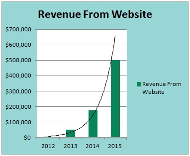 Marketing tips for increasing your websites revenue potential in 2016