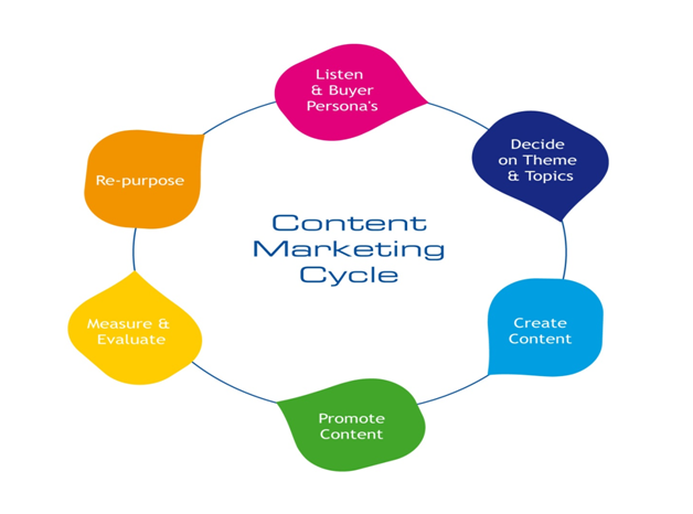 Stay ahead of content marketing trends this year
