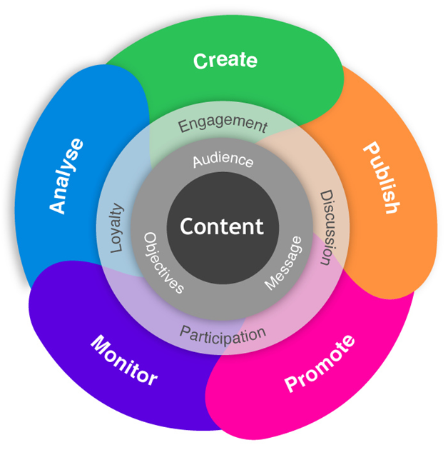 How Can You Plan Your Website Content2